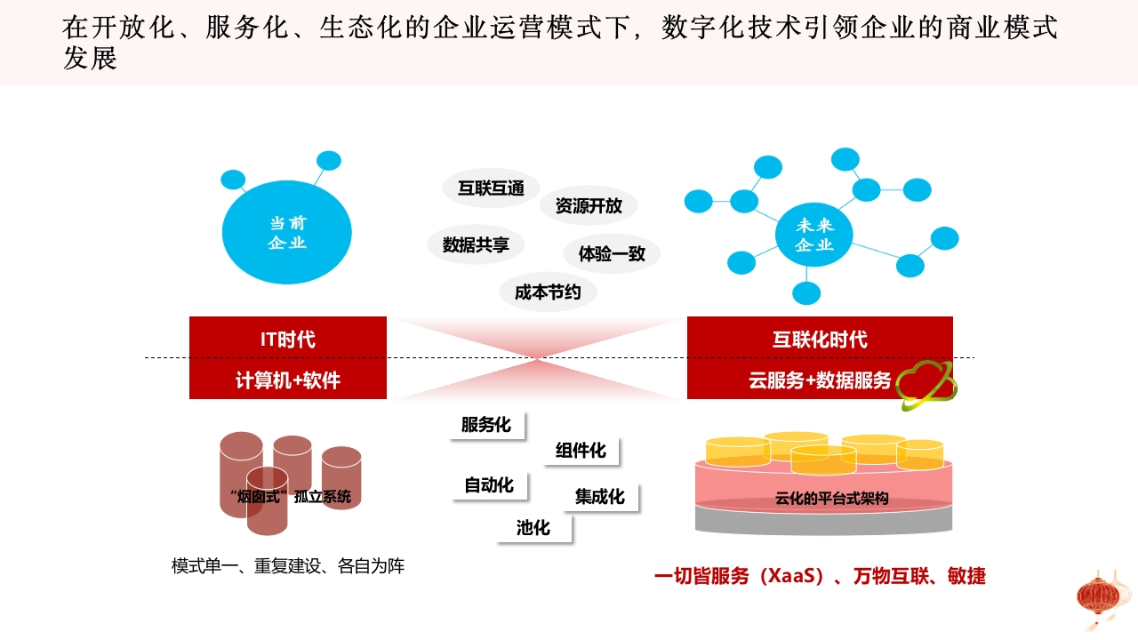 图片[6]-企业数据治理方法设计思路[36页PPT]